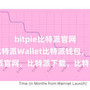 bitpie比特派官网要下载比特派Wallet比特派钱包，比特派官网，比特派下载，比特派，比特派钱包多签