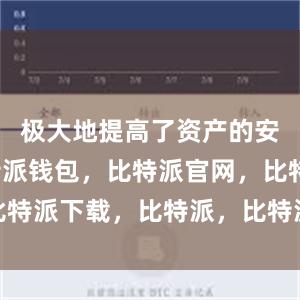 极大地提高了资产的安全性比特派钱包，比特派官网，比特派下载，比特派，比特派钱包多签