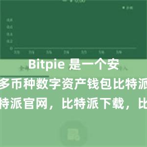 Bitpie 是一个安全、易用的多币种数字资产钱包比特派钱包，比特派官网，比特派下载，比特派，比特派钱包多签