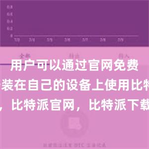 用户可以通过官网免费下载并安装在自己的设备上使用比特派钱包，比特派官网，比特派下载，比特派，比特派钱包多签